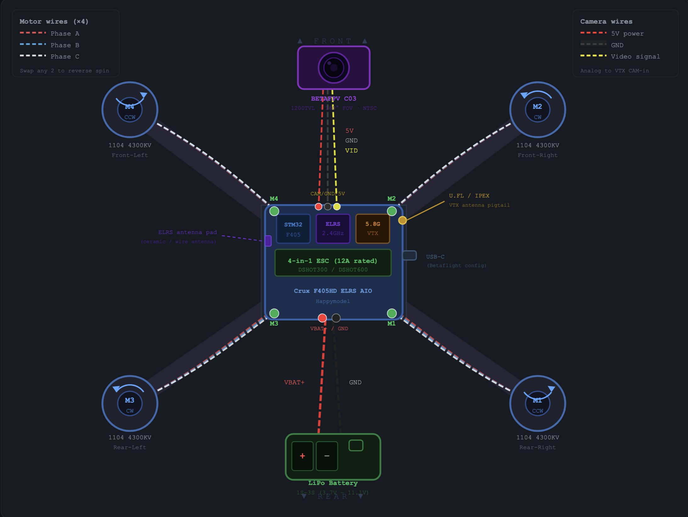 Blueprint of the target drone design